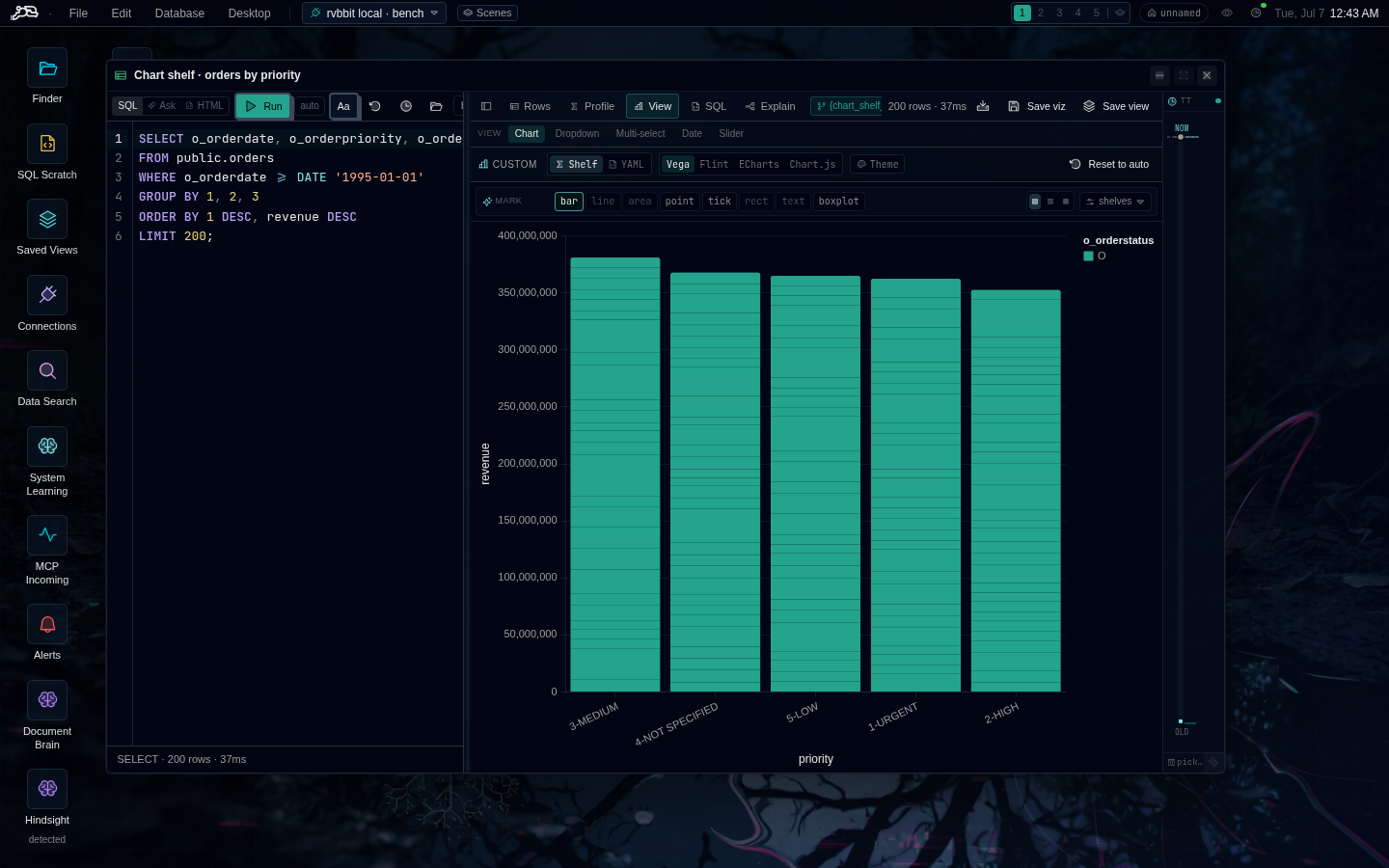 Chart shelf controls over live query results