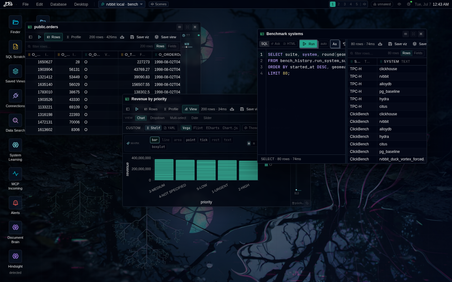 Multiple SQL and chart windows on the desktop canvas