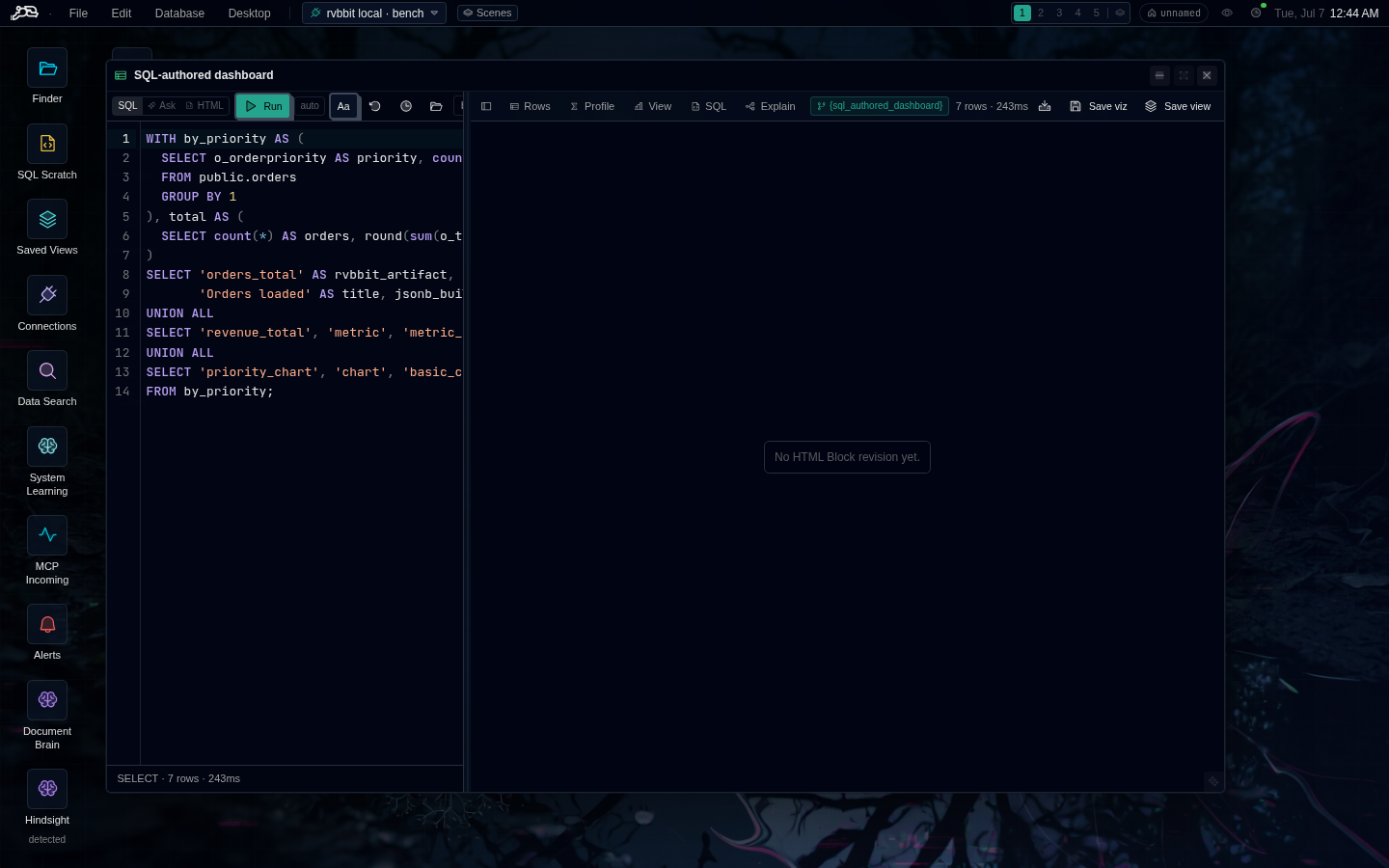 A dashboard authored in SQL